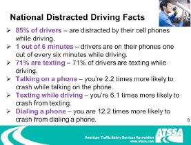 National Distracted Driving Facts